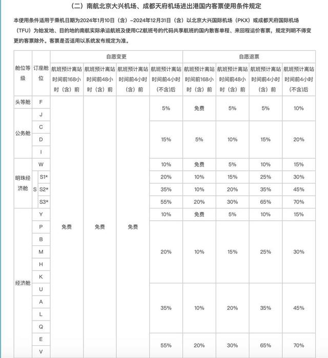 图片来源 中国南方航空官网