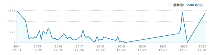 数据来源：Wind，截至2023年1月8日