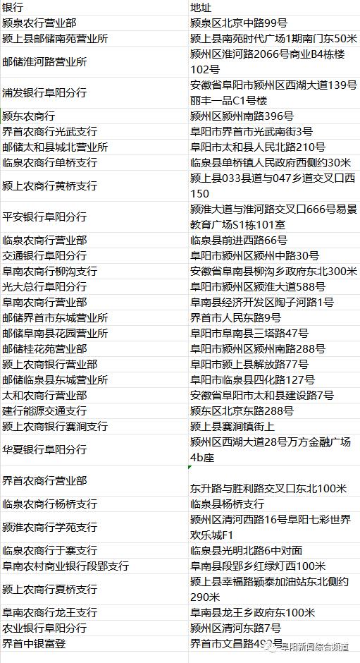 部分试点银行网点