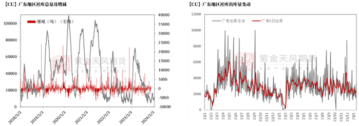 数据来源：钢联，紫金天风期货研究所