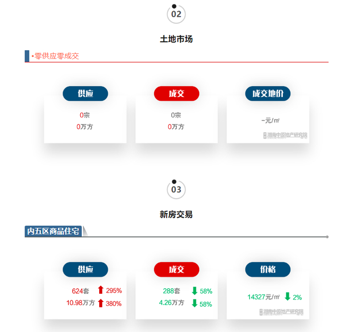 （图源：湖南中原地产研究院官微）