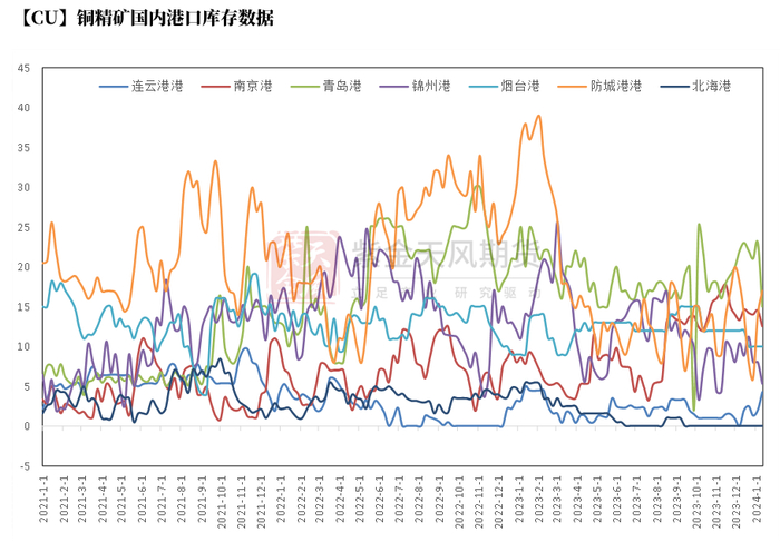 数据来源：钢联，紫金天风期货研究所