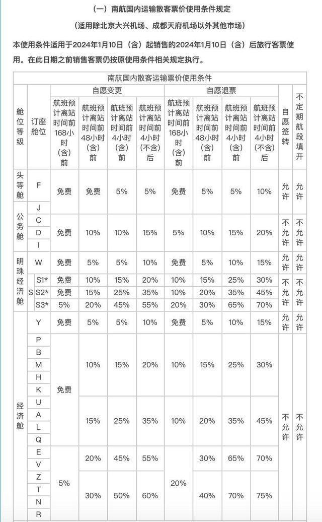 图片来源 中国南方航空官网