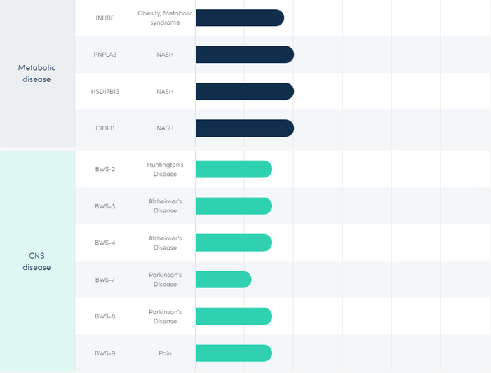 图7. 舶望制药研发管线（官网）