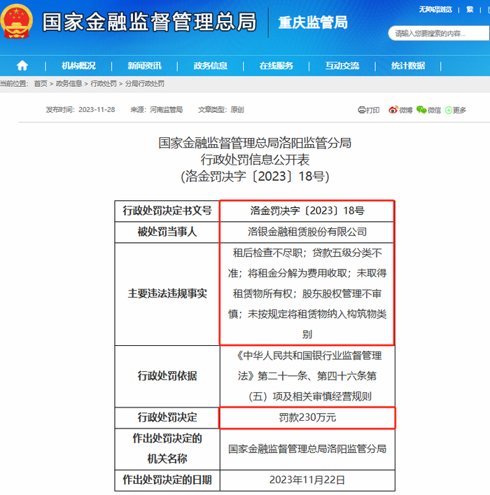 图6：国家金融监督管理总局洛阳监管分局行政处罚信息公示表