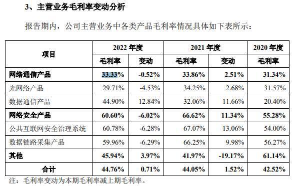 欣诺通信科创板IPO：竞争对手包括华为和中兴通讯  研发费用增速追不上营收增速