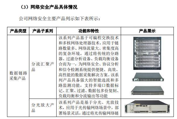 图片来源：公司招股说明书（申报稿）截图