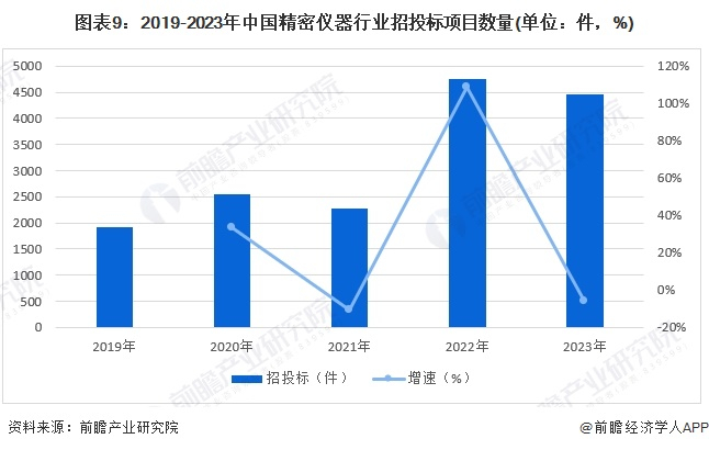 注：2023年数据截至2024年1月4日，下同