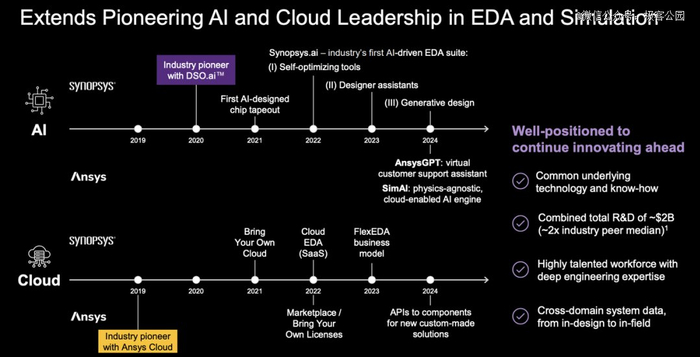 Synopsys 和 Ansys 的 AI 计划｜Synopsys