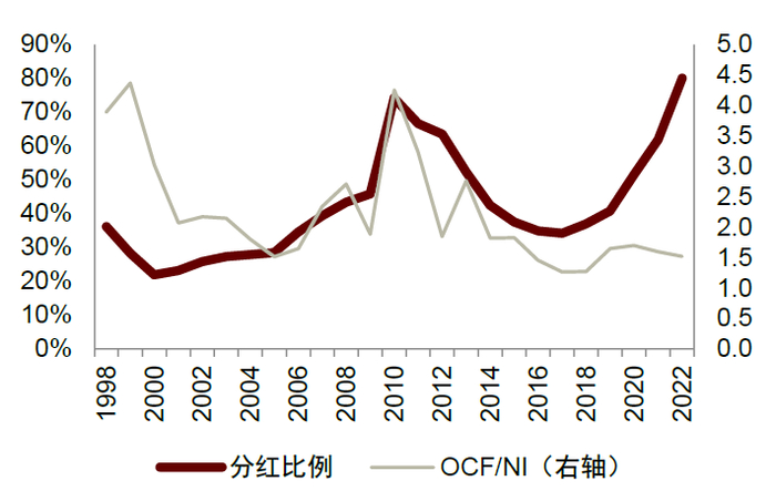 资料来源：Capital IQ，中金公司研究部