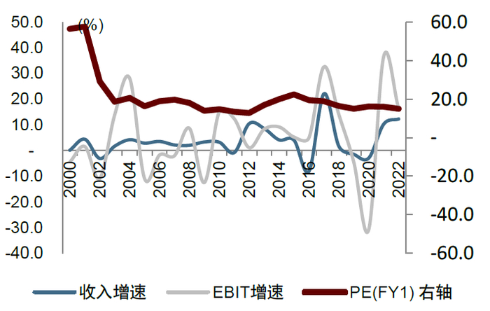 资料来源：Capital IQ，中金公司研究部