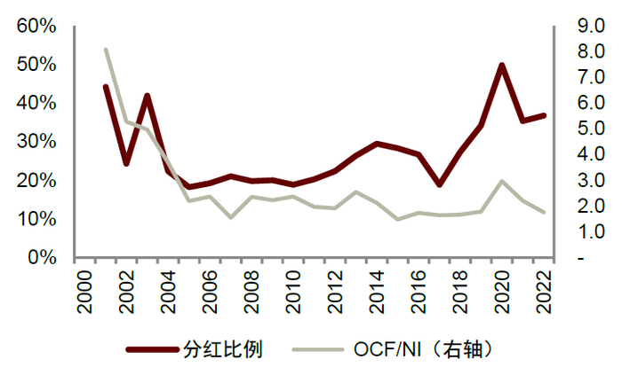 资料来源：Capital IQ，中金公司研究部