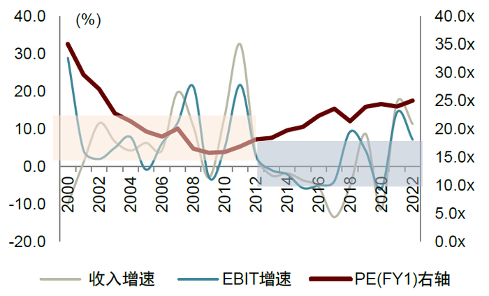资料来源：Capital IQ，中金公司研究部