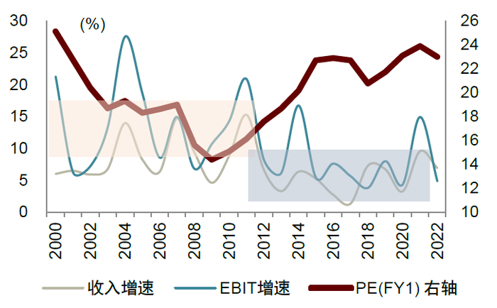 资料来源：Capital IQ，中金公司研究部