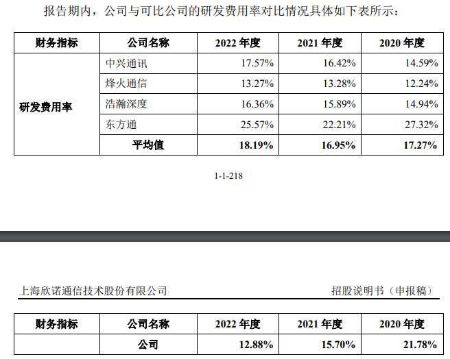 图片来源：公司招股说明书（申报稿）截图