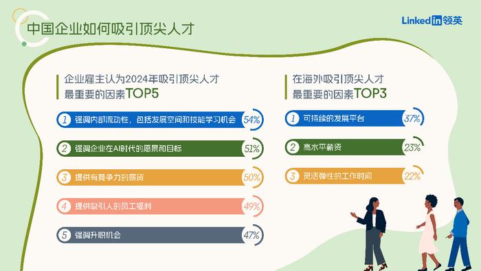 图3: 中国企业如何吸引顶尖人才