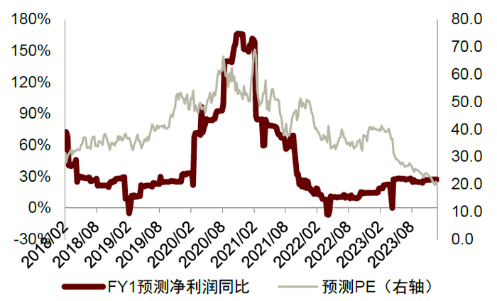 注：数据截至2024年1月8日  资料来源：Wind，中金公司研究部