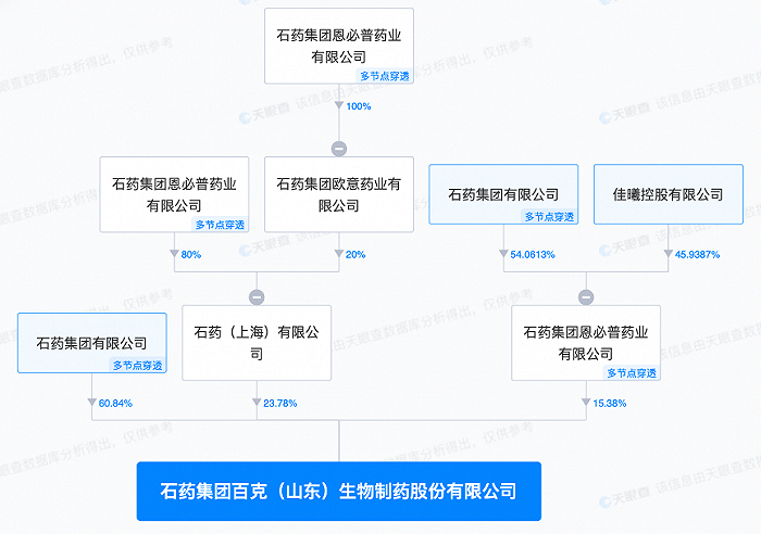 图片来源：天眼查