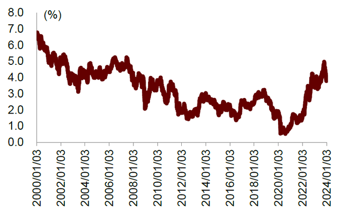 资料来源：Wind，中金公司研究部