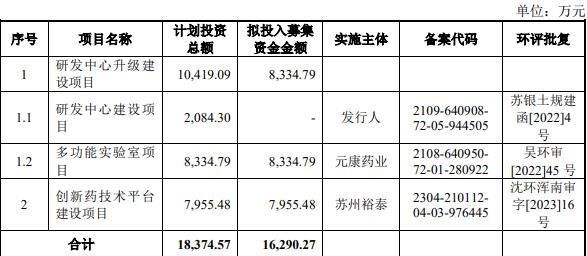 康亚药业的保荐机构（主承销商）为九州证券股份有限公司，保荐代表人为孔祥晶、元黎明。