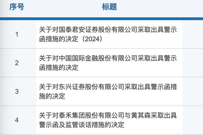 （图片来源：证监会官网）