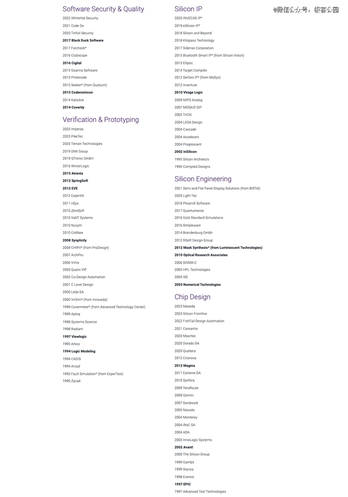 Synopsys 的超长并购史 ｜Synopsys