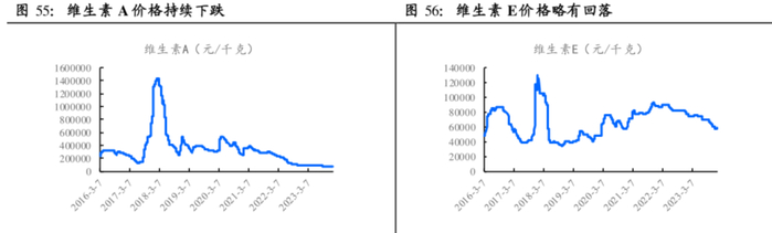 （图源：国泰君安）