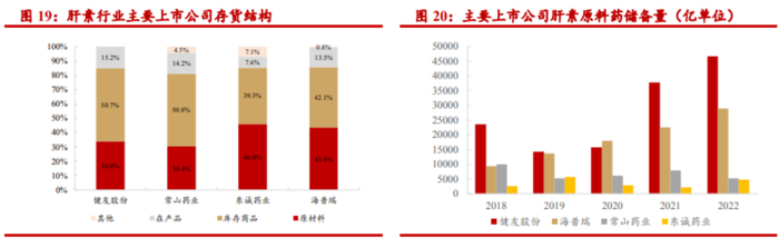 （图源：华西证券）