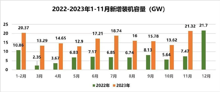 （数据来源：国家能源局）