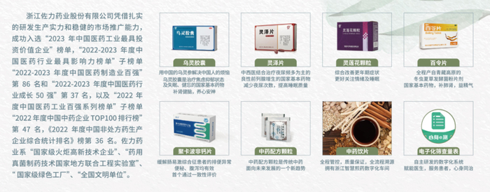 图源：佐力药业