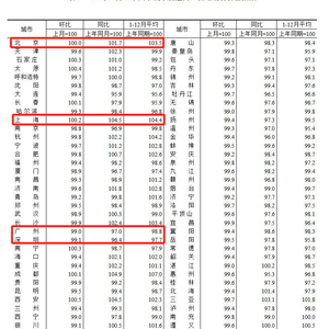 有二手豪宅率先