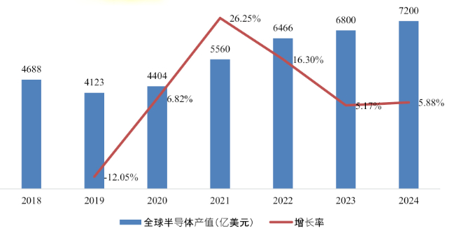 来源：招股书