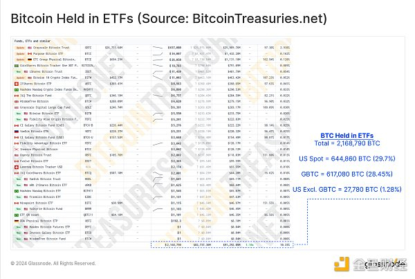 来源：bitcointreasuries.net