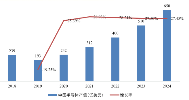 来源：招股书