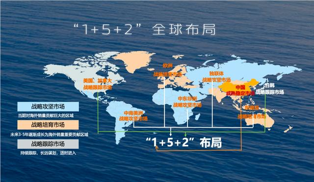 长安汽车全球战略 图/企业官网