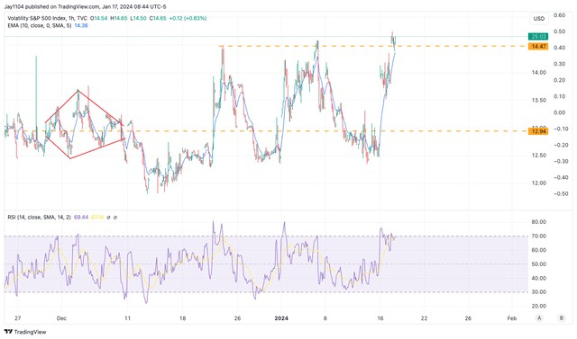 来源：TradingView