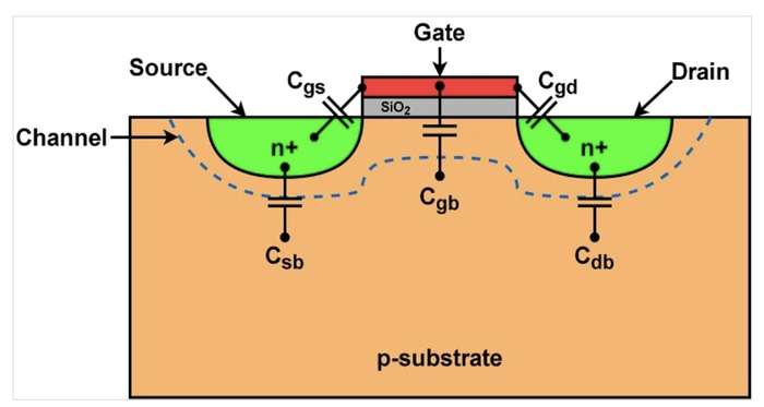 图1.具有寄生电容的MOSFET结构。