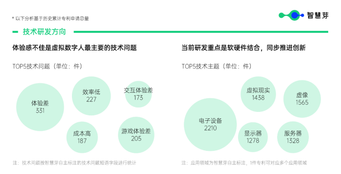图：虚拟数字人技术分析（来源：智慧芽）