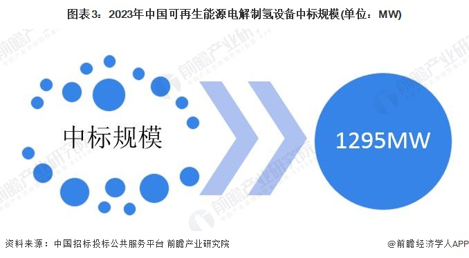 注：以上统计日期截至2023年11月底。