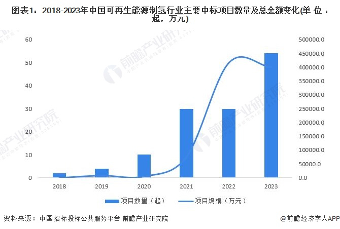 注：以上统计日期截至2023年11月底。