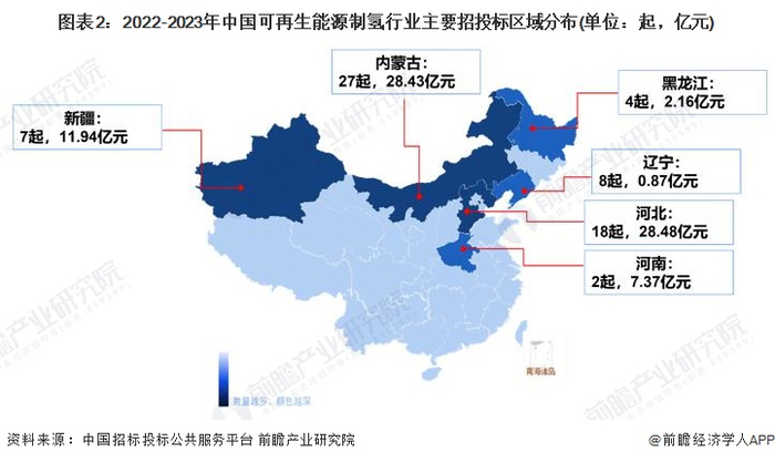 注：以上统计日期截至2023年11月底。