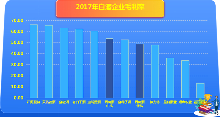 来源：Choice、懂酒谛