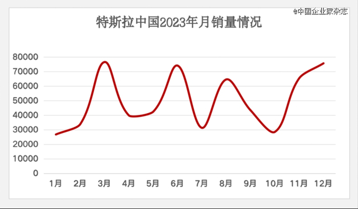 数据来源：乘联会 制图：杨璐