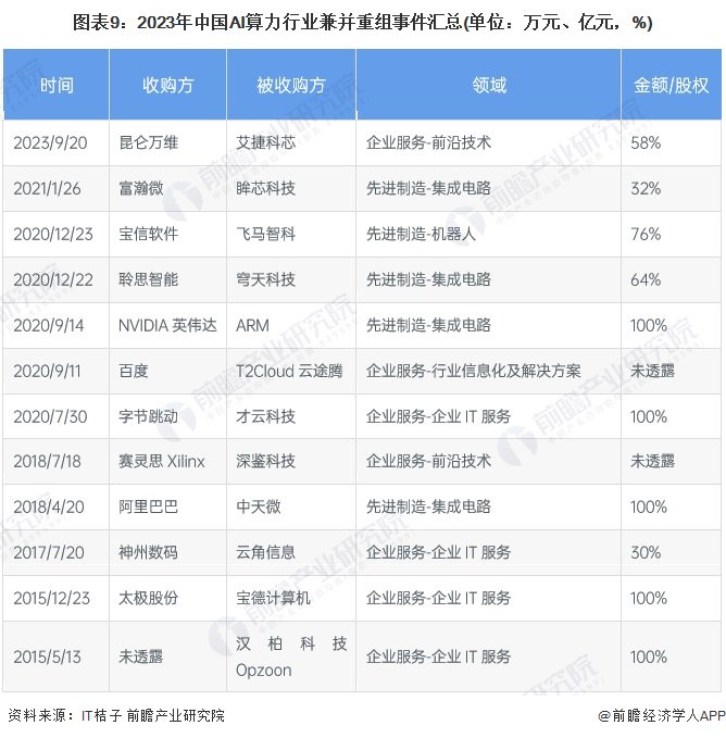 注：投融资数据查询截至2024年1月6日，下同