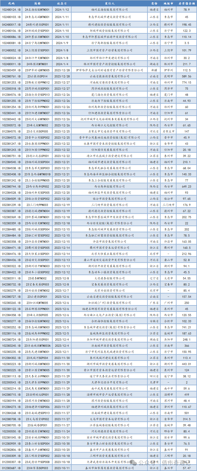 数据来源：企业预警通、胜遇研究团队整理
