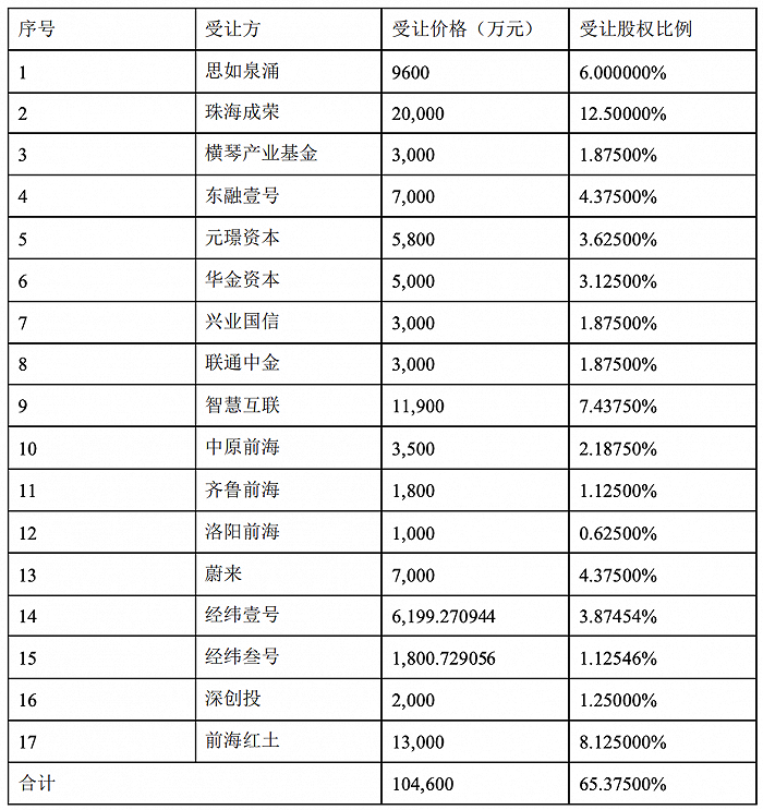 图片来源：大族激光公告