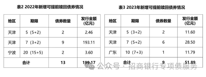 数据来源：同花顺iFinD