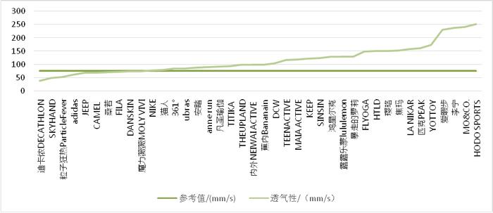 上海市消保委测评40款瑜伽裤：实测纤维成分及含量均与产品标注相符