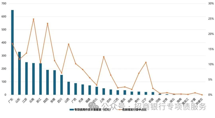 数据来源：企业预警通，招商银行机构客户部整理