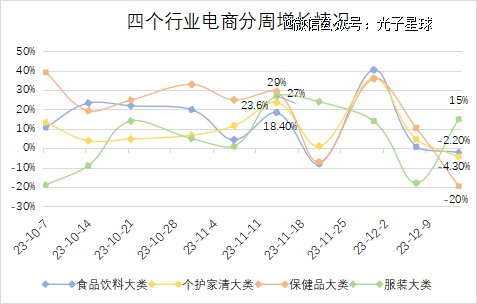 数据来源：Sandalwood